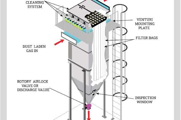 Pulse Jet Dust Collector Bags: Revolutionizing Air Quality in Key Industries