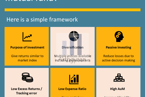 Index Funds India: A Comprehensive Guide to Investing in the Indian Stock Market